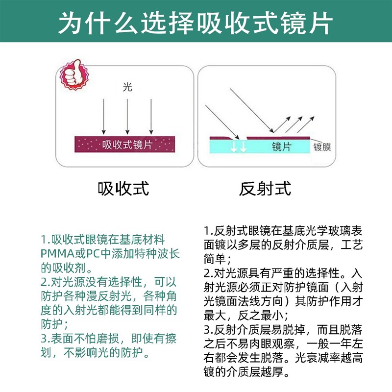 ipl防护眼镜opt冰点脱毛仪美容院e光仪器光子嫩肤激光洗眉护目镜