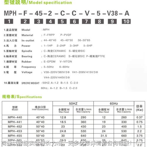 塑料腐蚀磁力聚PFU丙烯磁力泵pp/pv泵df材耐质高温防爆耐磁力驱动