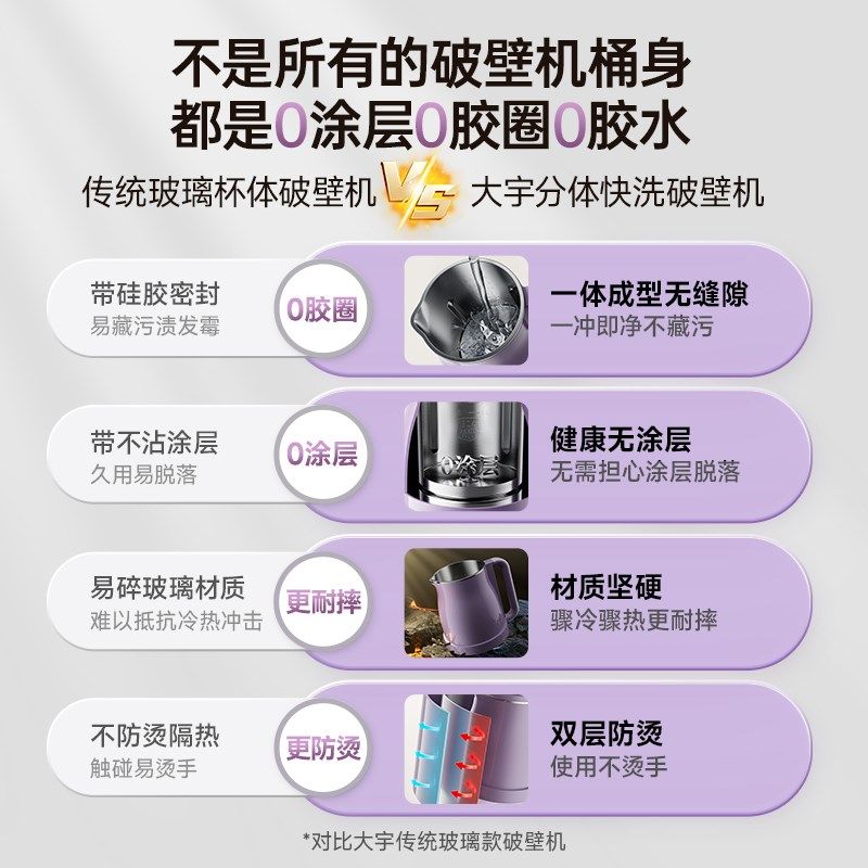 大宇两件式破壁机家用全自动新款豆浆机轻音五谷杂粮副食品搅拌烹