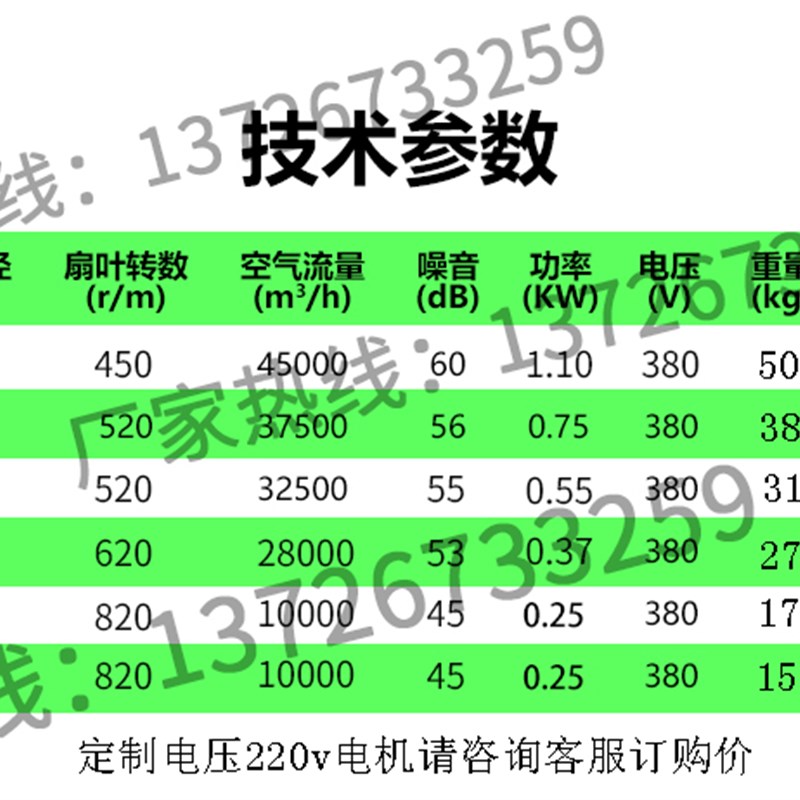 玻璃钢负压风机工业排风扇强力大功率静音抽风机除尘换气扇650型