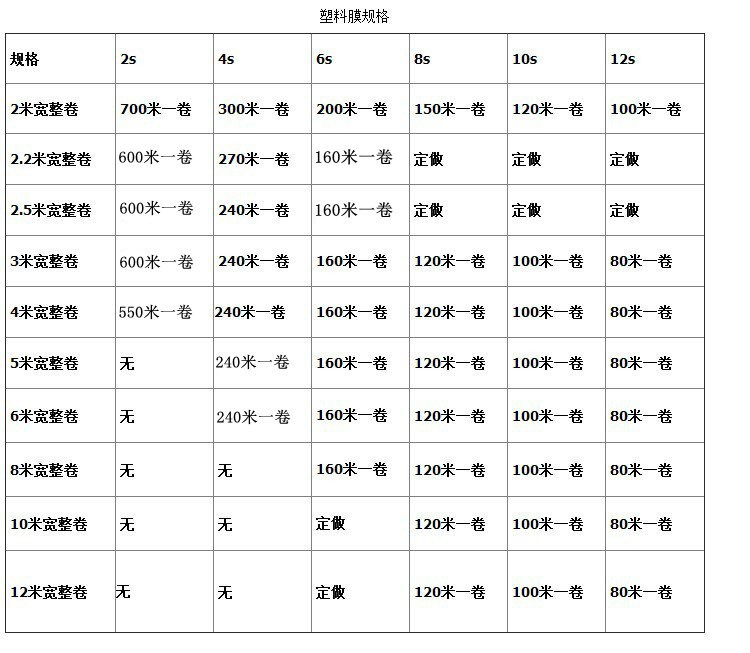 大棚膜2 3 4 5 6 8 9 10 12米宽塑料薄纸包装薄膜农资加厚膜包邮