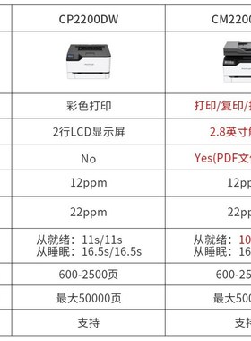 奔图CM2200FDN CM7115DN CM5055DN CP5055 7105 CM1100 打印机A4