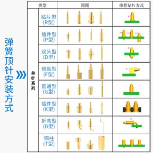 24mm黄铜镀金1A触点pogopin探针测试针 插件型弹簧顶针7