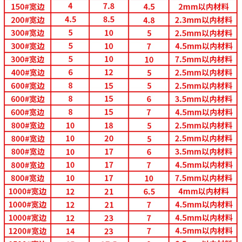 宽边高脚大面气眼鸡眼扣电动模具压扣大白机安装工具磨具可定
