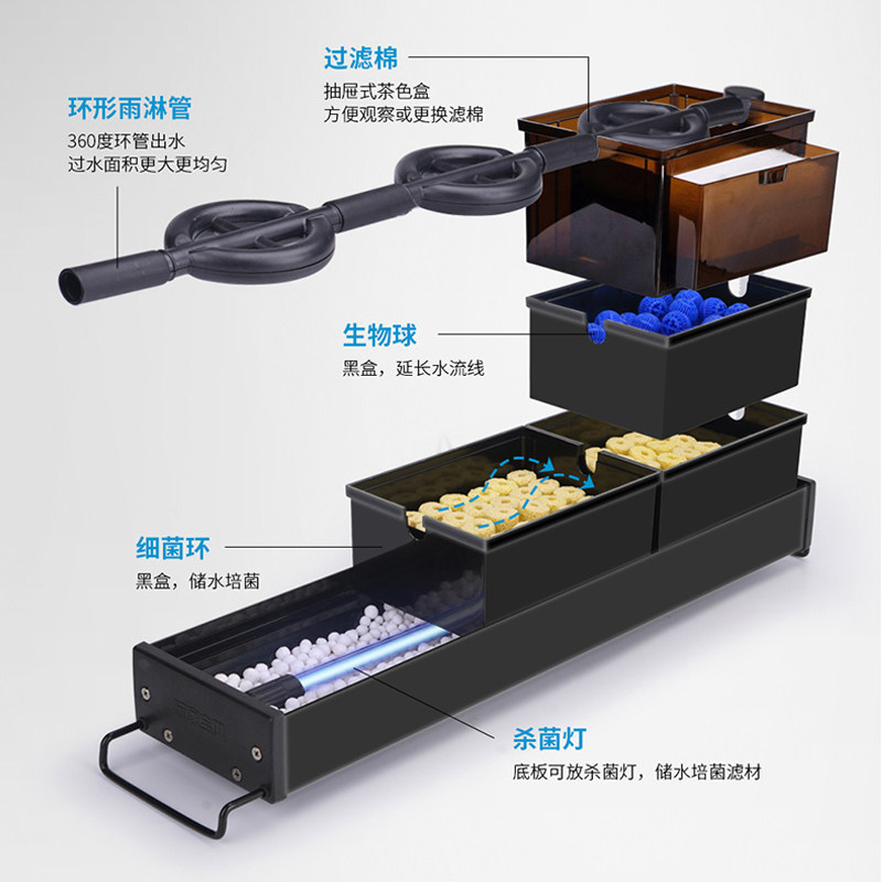 滴流盒玩家宝贝抽屉式鱼缸过滤器盒存水过滤盒雨淋槽干湿分离沼泽