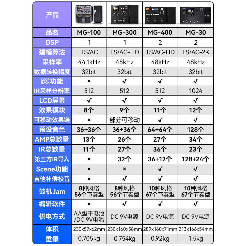 Nux电吉他综合效应器Mg-100 300 400 30失真合成鼓机环路