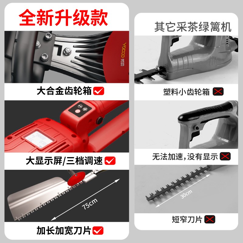 优动无刷电动重修绿篱机大功率锂电充电式园林绿化茶树加长修剪机图片