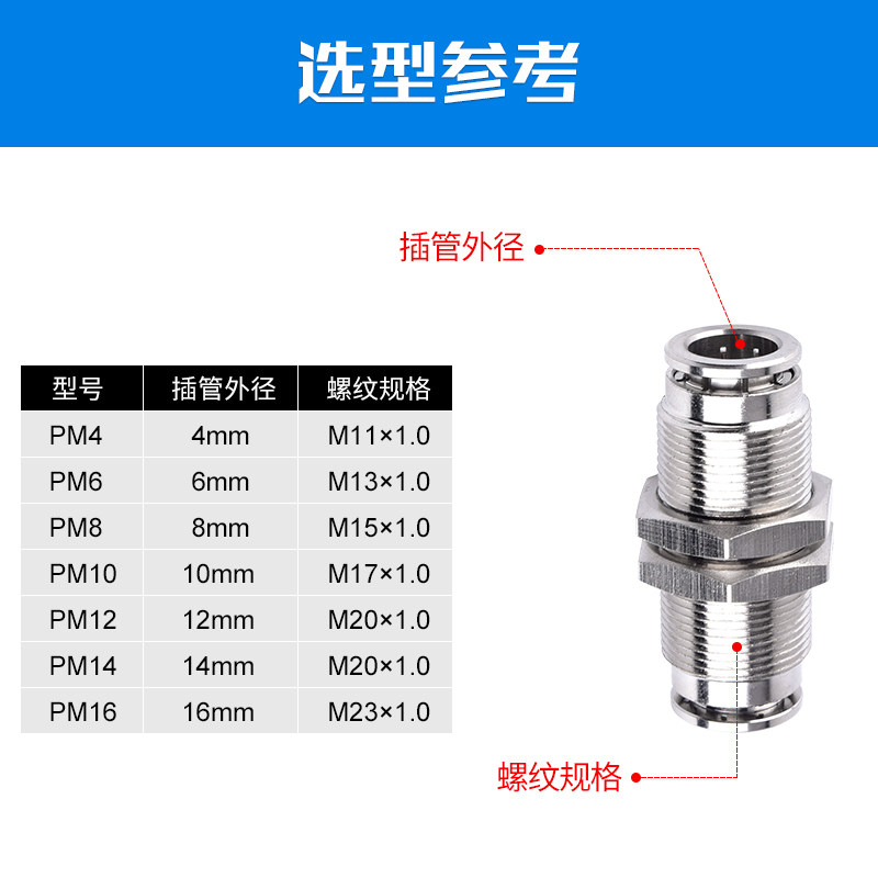 304不锈钢气动接头PM隔板快插接头PM4/6/8/10/12/16气管快速接头