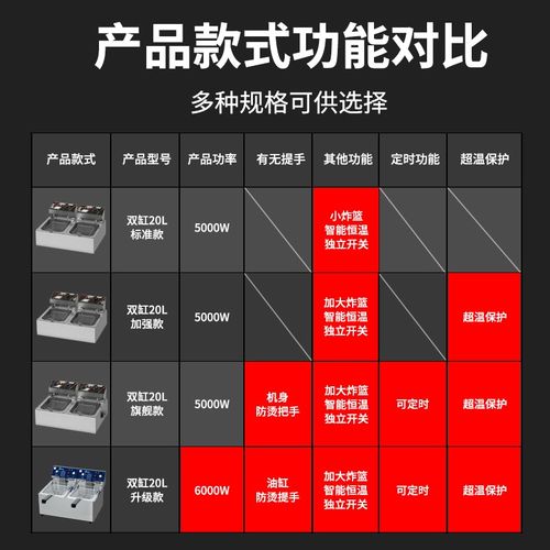 电炸炉商用油炸锅加厚电炸锅油炸机缸大容量炸串炸鸡锅摆摊设备