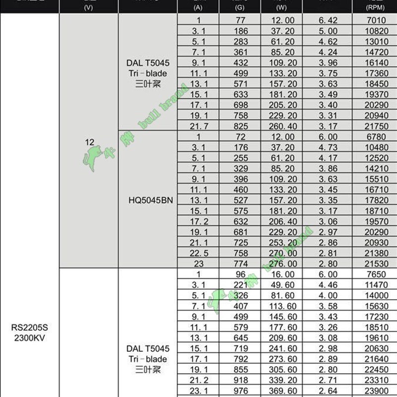 穿越机电机四轴RS2205 2300KV250级5寸四轴多旋翼FPV航模无刷暴力