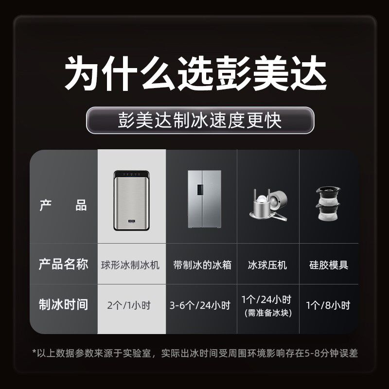 ni彭美达制冰机圆球球形型冰威士忌冰球球冰高端家用制冰机