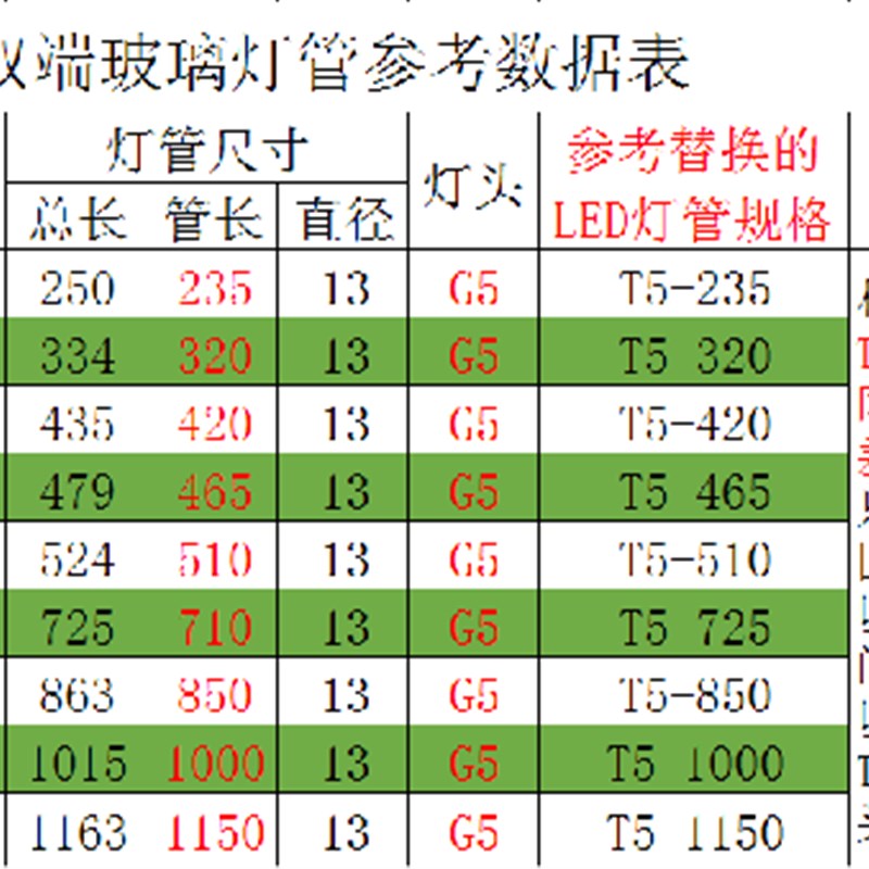 T56288兼容电子整流器LED灯管替换T5玻璃灯管8W护眼台灯0.3米YZ08