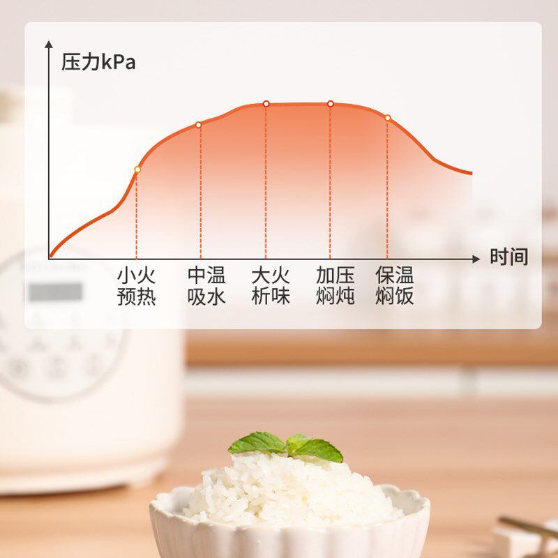 OII小电压力锅家用小型L人电饭锅迷你高压锅红色胆