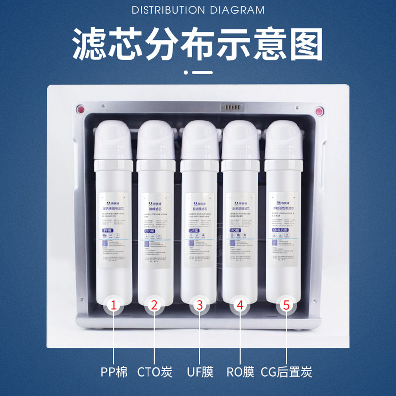 通用沁园净水器芯全qo5 f 2  D