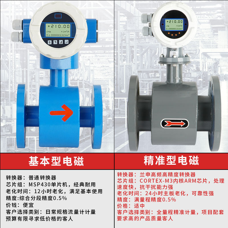 智能电磁流量计污水分体式一体式管道式电极防腐高精度兰申转换器