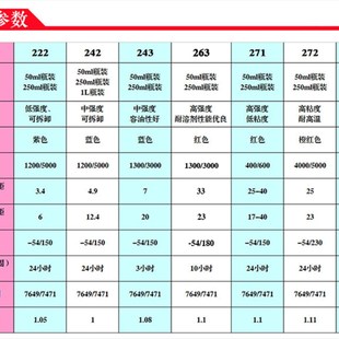 271 263 272 277 密封防松螺丝胶水 螺纹胶222 290螺纹锁固剂 243