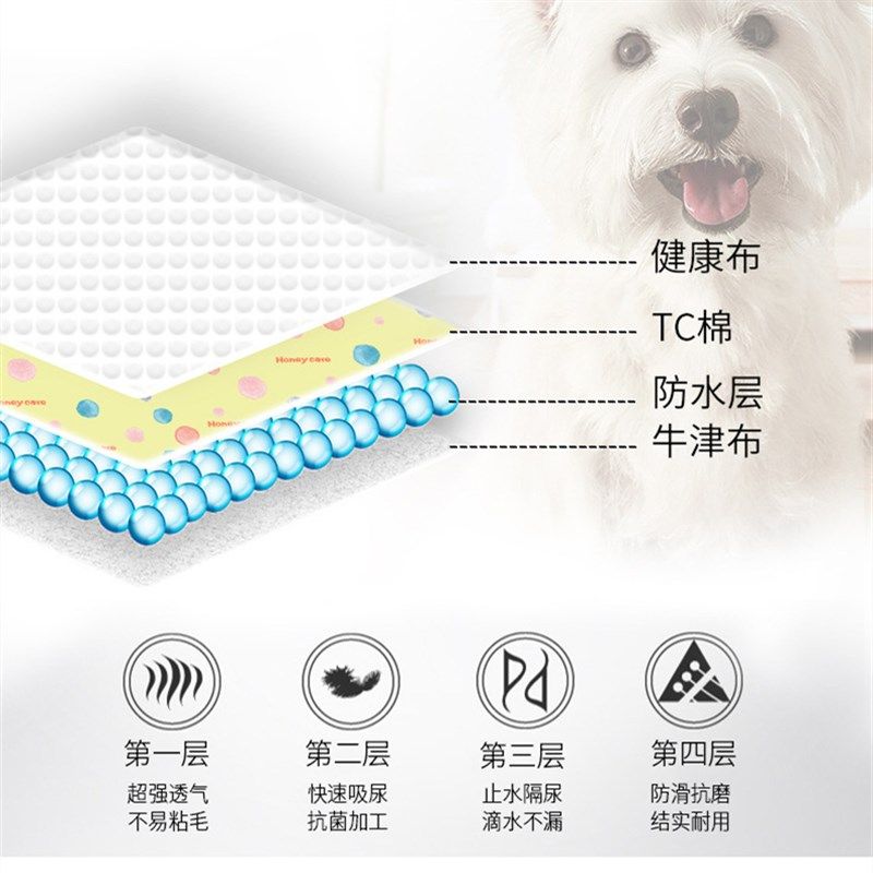 狗狗可机洗尿片防滑吸水宠物隔尿垫训导尿垫地板沙发车载后备箱,宠物/宠物食品及用品,尿片/尿垫/护垫,淘宝优惠券,粉丝福利购,淘宝优惠卷