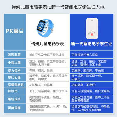 斯点智能防水电子学生卡全网通高清通话定位器手机电子围栏SOS