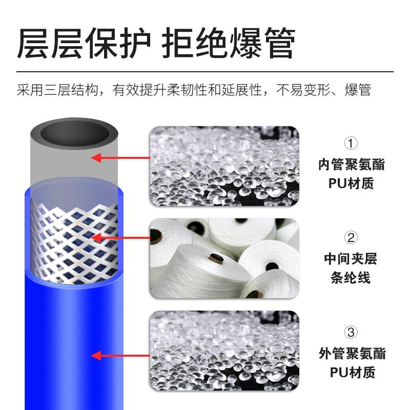 pu夹纱弹簧气管软管8*5空压机气泵气动高压防爆伸缩螺旋管8/10mm