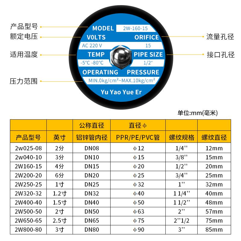 常闭电磁阀2W密封片铜线圈水阀控制开关气阀220v24v12v4分6分1寸