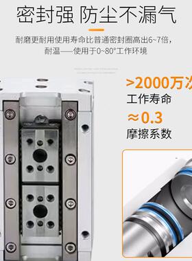 HFD薄型手指气缸HFD8X30/HFD12X10/HFD16X15/25X40/20/50/60/80