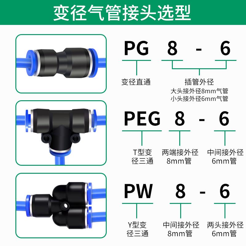 气管快速接头PU直通PG变径PE三通PEG气动高压快插汽接头6 8 10mm