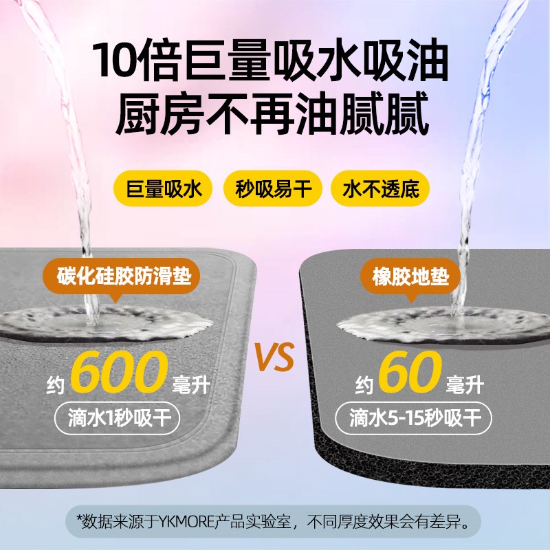 X厨房边地毯防滑防油可擦免洗专用防水地垫2024新款耐脏吸水脚垫