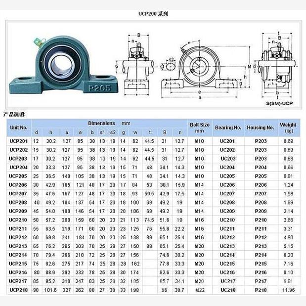 不锈钢轴承座立式带轴 SUCP211 UCP212 P213 214 215 216 217 218