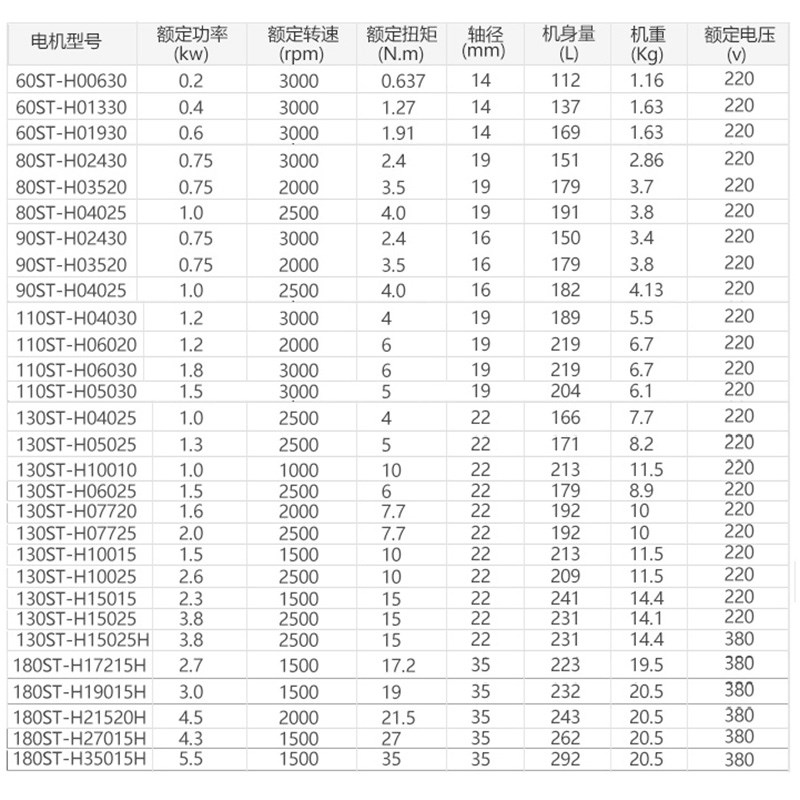 60st-ch00630/h01330交流伺服电机驱动器套装200W400W600W220v小