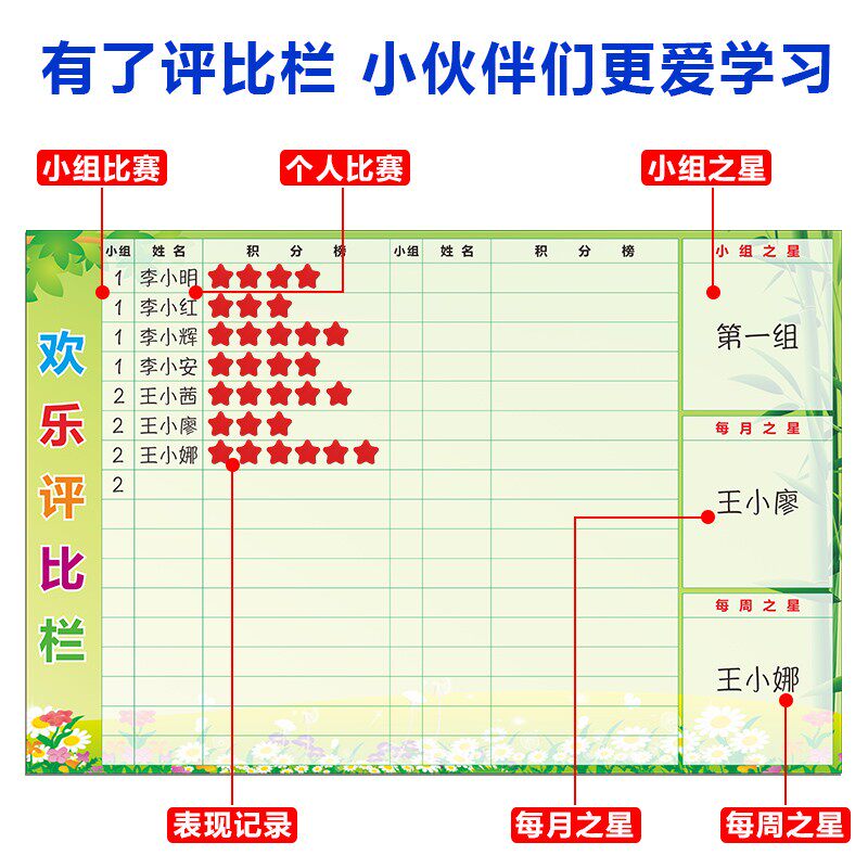 班级小组评比栏磁幼儿园学学校光荣榜教室学生竞赛积分表墙