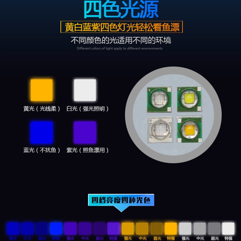 夜钓灯蓝光强光钓鱼灯激光炮垂钓台钓氙气灯四光源充电手电筒