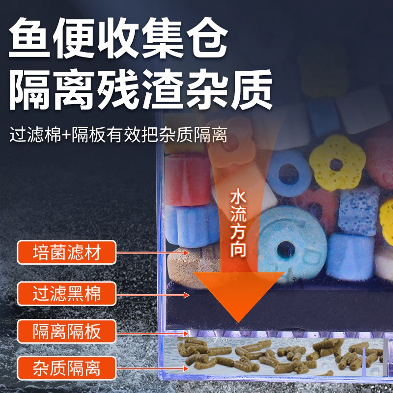 小鱼缸过滤器净水循环三合一水泵滴流盒鱼缸过滤制氧滴流盒
