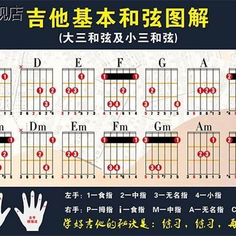 吉他和弦图琴行指法图阶练习图帖墙基乐理乐谱教学素材用品