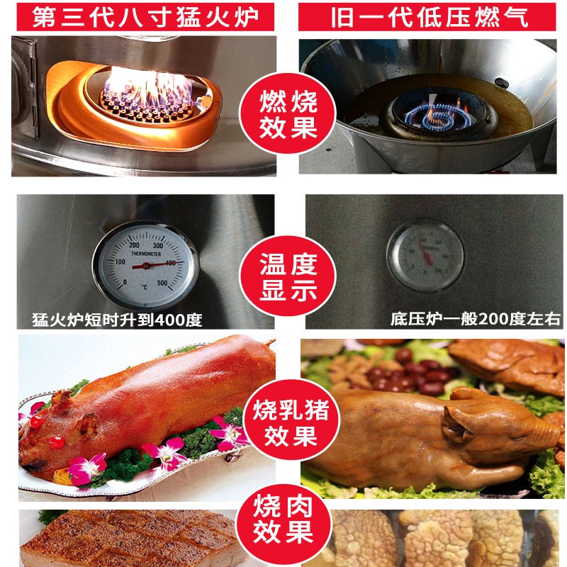 温猛火燃气烤鸭炉款广东澳门烧肉脆皮烧鹅港式乳猪广式烧腊