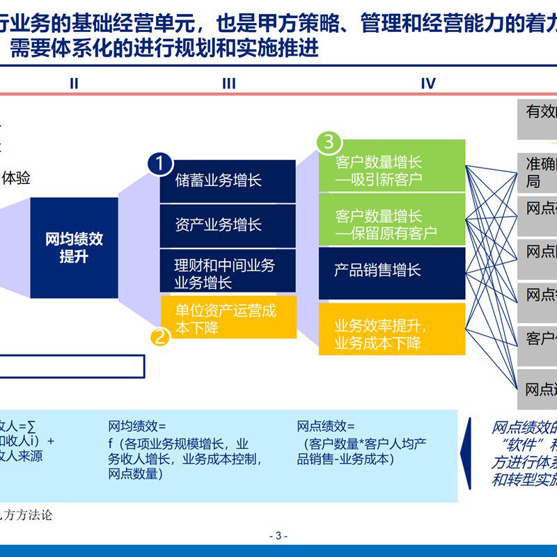 某银行运营作业流程再造方案(编辑页)流程优化