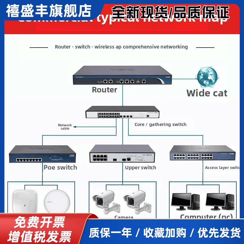 S1850V3/V2-10P/28P/52P/28X/52X-PWR/HPWR-EI 交换机POE
