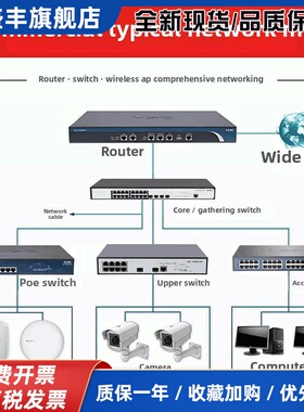 S1850V3/V2-10P/28P/52P/28X/52X-PWR/HPWR-EI 交换机POE
