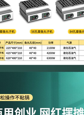 章鱼小丸子商用鱼丸章鱼烧器烤蛋烤盘章鱼小丸子锅
