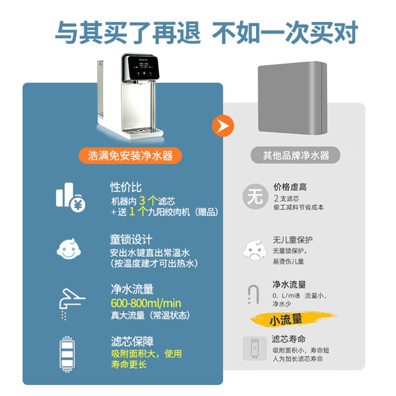 浩满(OZOUP)浩满净水器家用直饮免安装加热一体机反渗透过滤器