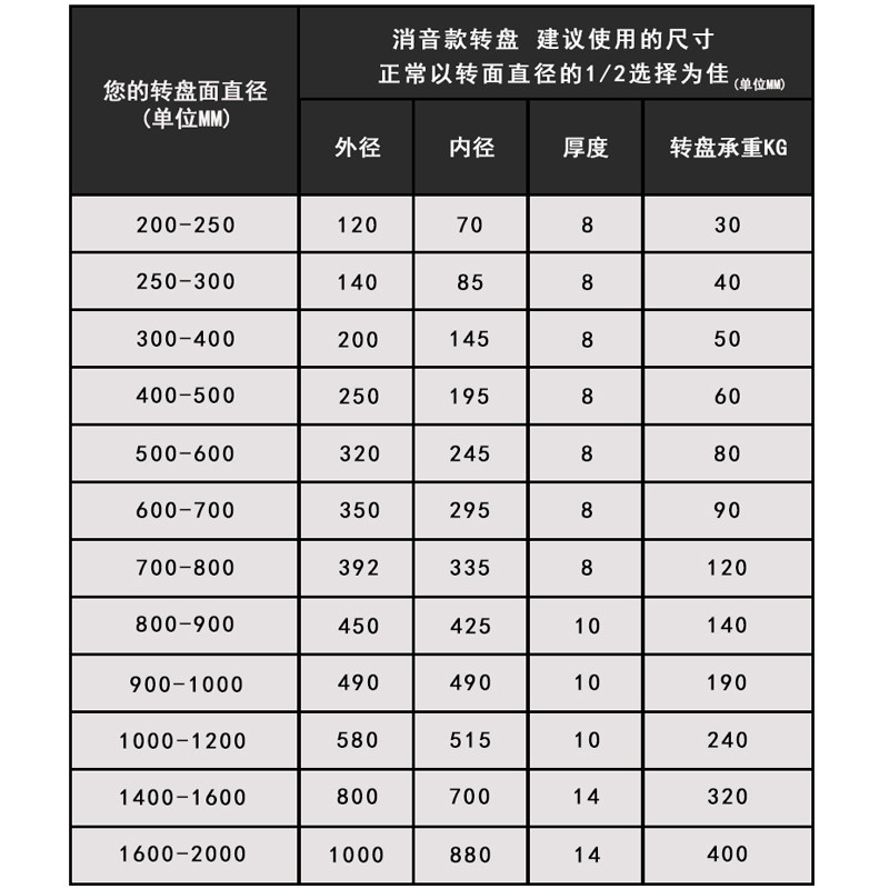 餐桌转盘底座万向轴承滑轮转圆桌木质大理石玻璃顺滑铝合金寸