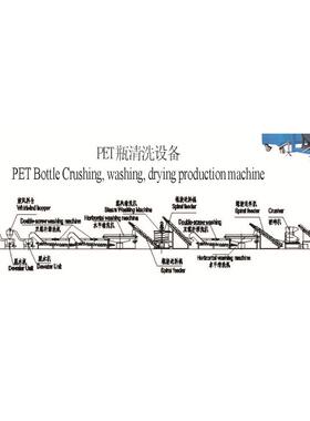 安生产销AF-1000PET矿水瓶自动售破碎 清洗 脱燿水 干燥整泉厂设