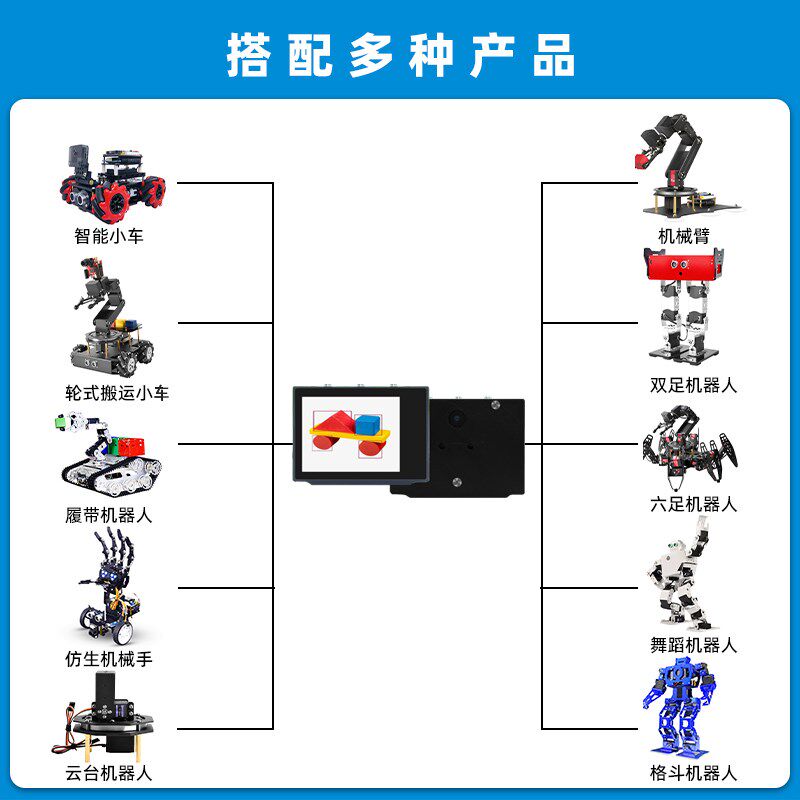 众灵智能视觉识别模块传感器脸摄像头