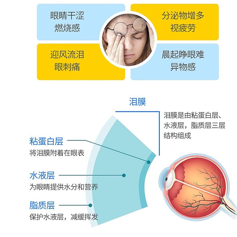 湿房镜干眼保湿护镜防防雾防粉过敏湿房眼镜全包围术后镜