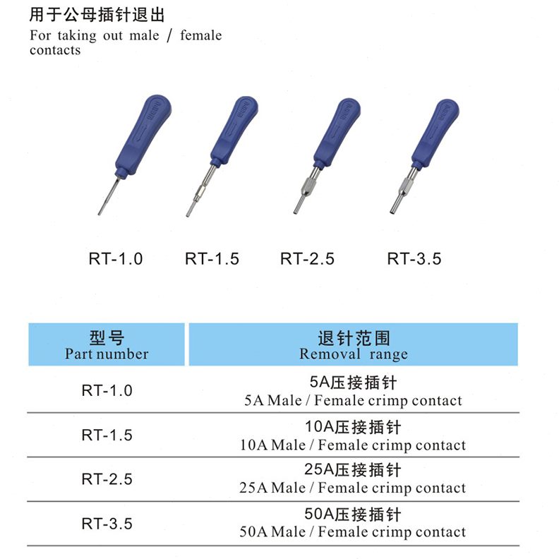 -器-./退1.5RT1针/-退威浦航空插头针2.53.5RTRT/ 压接-0RT工具针
