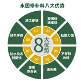 水泥路面砂修补材料灰修复剂地面皮快速强砂浆沙