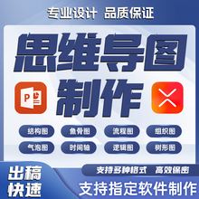 代制作思维导图鱼骨图脑图线图流程图xmind设计框架图美化代画ppt