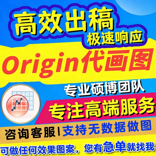 代画origin绘图曲线拟合无数据画图/红外XRD拉曼XPS科研美化2D/3D