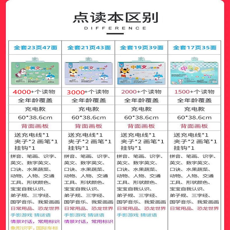 儿童中英文电子点读书早教书幼儿声读物宝宝学习点读笔发声书