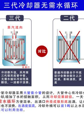 永鑫全锅炉酿酒设备大小型商用酒坊传统式烤煮酒作坊柴火灶