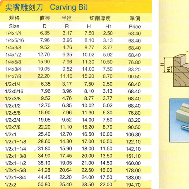 川木尖嘴雕刻刀木工修边工艺缝修边倒角锣刀雕刻铣刀角